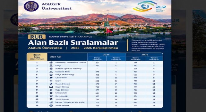 ATAUNİV Farmakoloji alanında Türkiye birincisi
