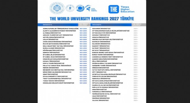 Atatürk Üniversitesi THE kriterinde 4'üncü sıraya yükseldi