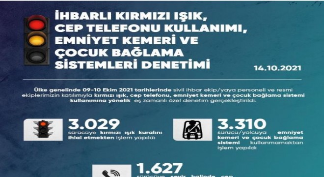 EGM’den 81 ilde eş zamanlı denetim