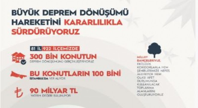 Erdoğan, kentsel dönüşüm verilerini paylaştı