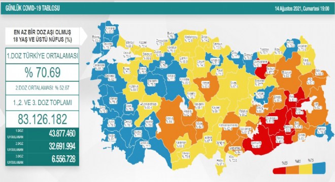 Erzurum 1. doz aşılanma oranı yüzde 45.2 oldu