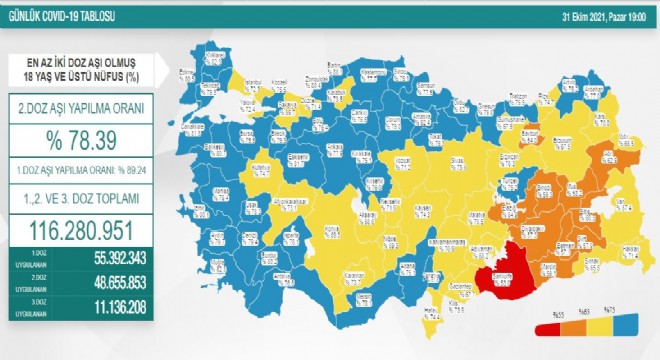 Erzurum 2. Doz Aşı verileri açıklandı