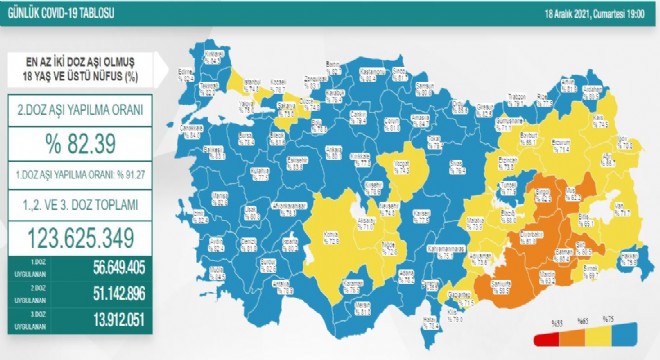 Erzurum 2’inci doz aşı oranı 71.4’e çıktı