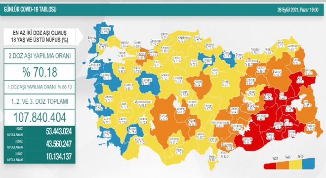 Erzurum 2’inci doz aşı oranı yüzde 59.6’ya çıktı