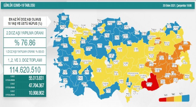 Erzurum’da 2. doz aşı oranı yüzde 66.2’ye yükseldi