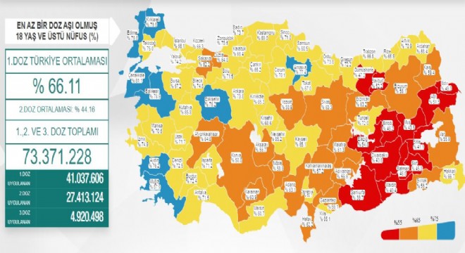 Erzurum’da 529 bin kişi aşı oldu