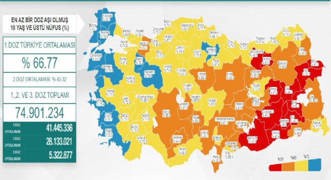 Erzurum’da aşılama oranı yüzde 58.2’ye yükseldi