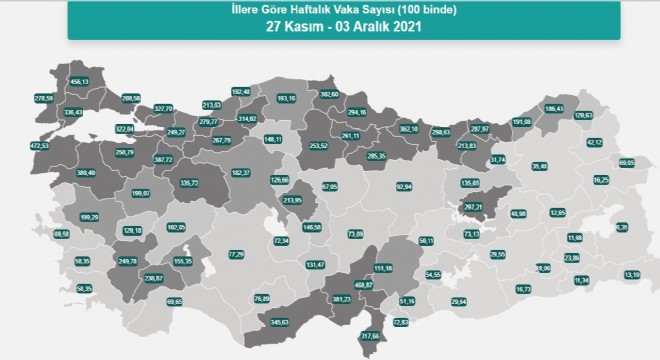 Erzurum’da vaka sayısı 35.48’e indi