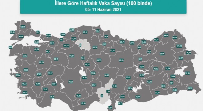 Erzurum vaka sayısında 8’incilikten 6’ncılığa çıktı !