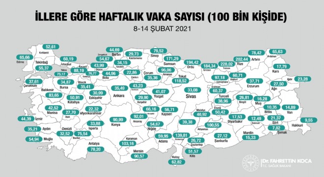 Erzurum vaka sayısında 50’inci sırada