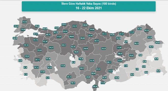 Erzurum vaka sayısında 60’ıncı sırada