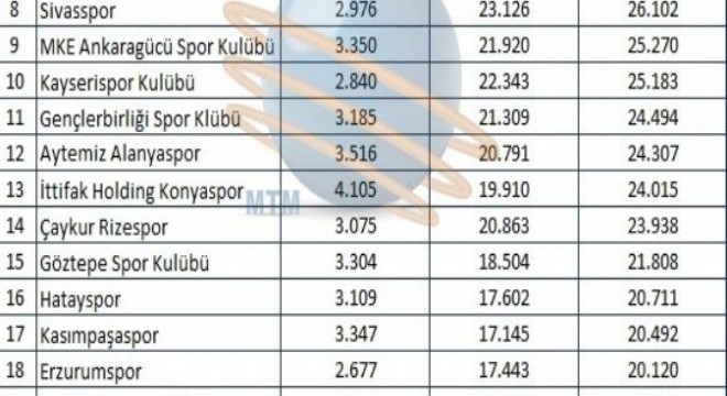 Erzurumspor 20 bin 120 habere konu oldu