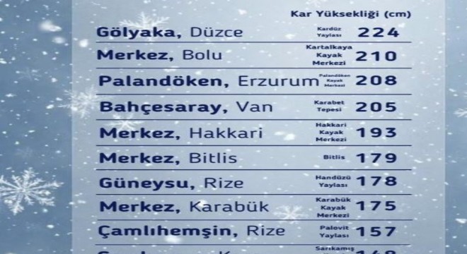 Kar kalınlığı verileri açıklandı