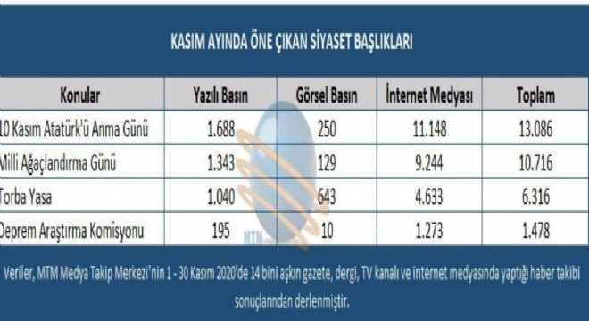 Kasım da bunlar konuşuldu