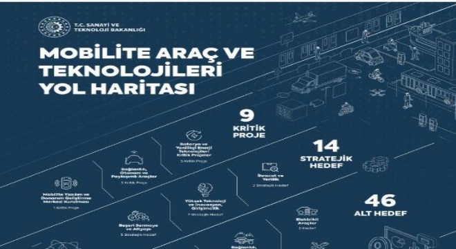 Sağlık ve mobilite de 2030 vizyonu