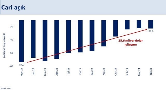 Şimşek’ten Dış Finansman açıklaması