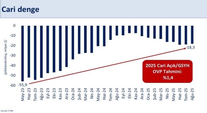 Şimşek'ten cari açık değerlendirmesi