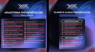 ATAUNİV 16. sıraya yükseldi