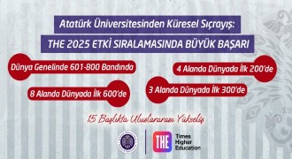 Atatürk Üniversitesinden Küresel başarı