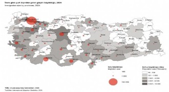 Erzurum uluslararası göç verileri açıklandı