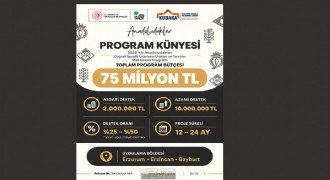 KUDAKA’dan Coğrafi İşaretli Ürün üretimine destek