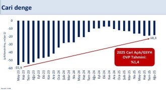 Şimşek'ten cari açık değerlendirmesi