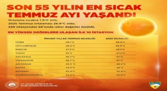 Son 55 yılın en sıcak Temmuzunu yaşadık