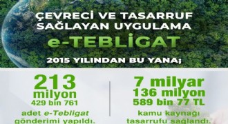 e-tebligat verileri açıklandı